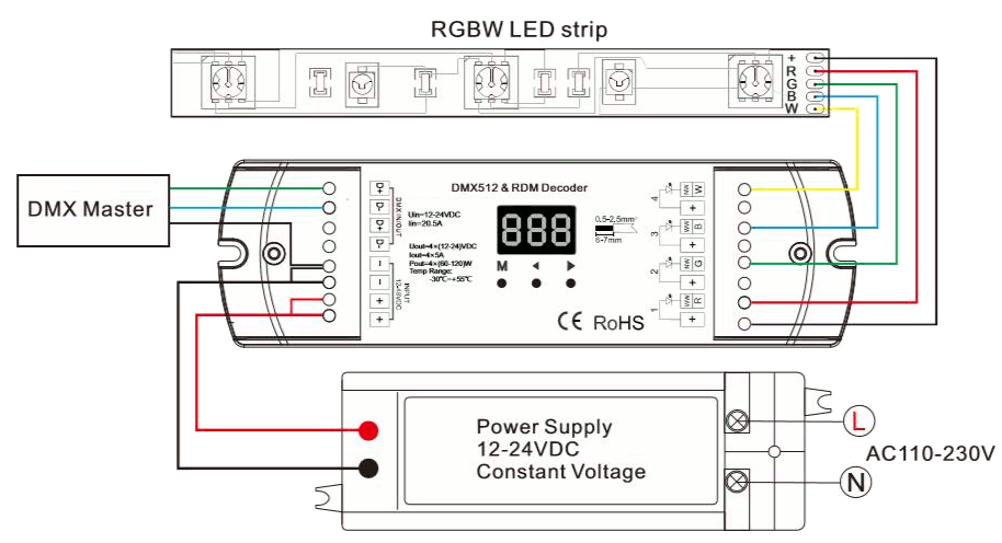 RGB Controller XL4-5A